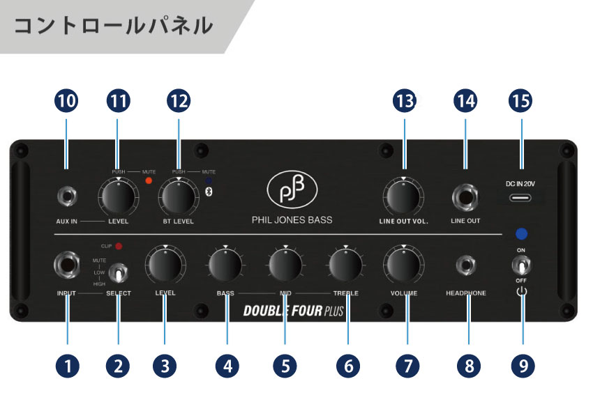 D4Plusコントロールパネル