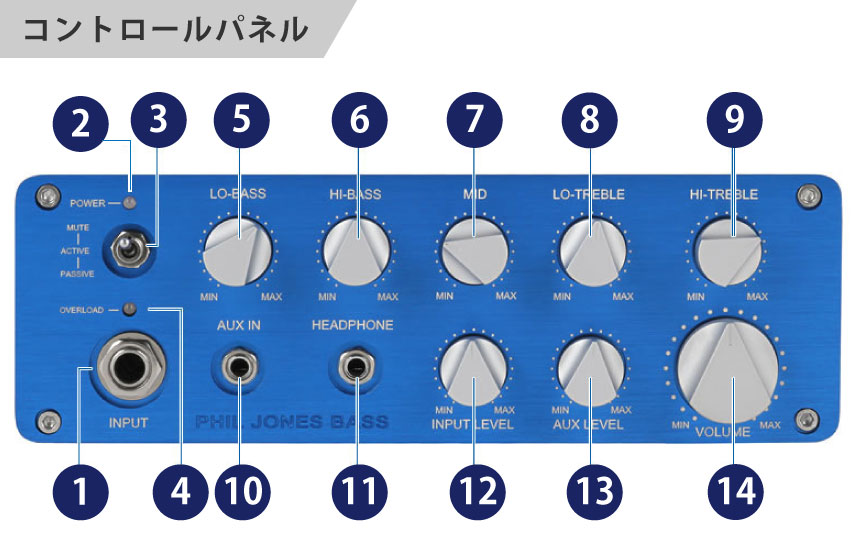 コントロールパネル