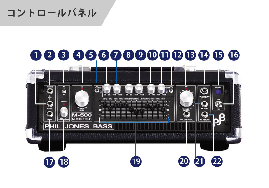 コントロールパネル