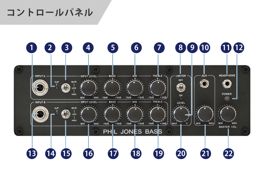 コントロールパネル