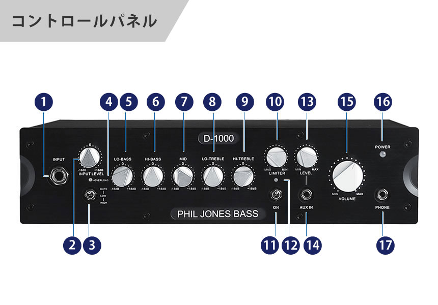 コントロールパネル