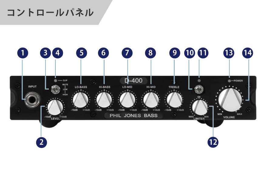 コントロールパネル